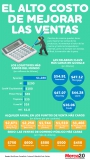 [Infografía] Cuánto cuesta incrementar las ventas con marketing