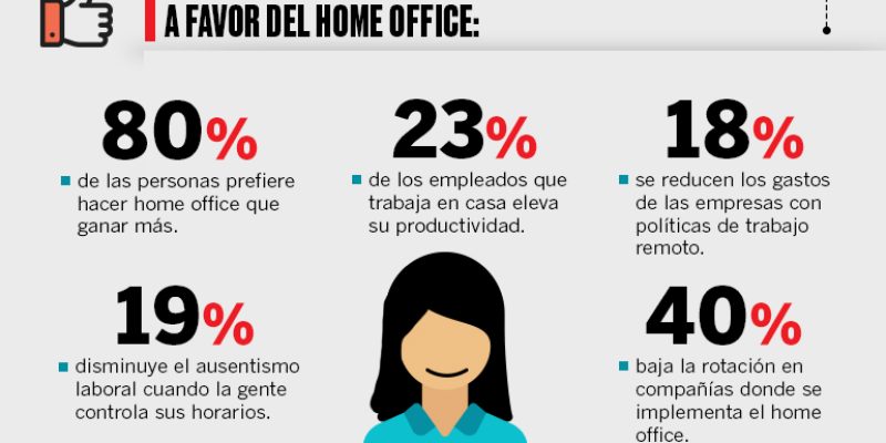 [Infografía] Home Office en México
