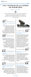 [Infografía] 7 axiomas de la cadena de suministros según Steve Jobs