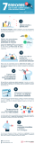 [Infografía] 7 errores que no debes cometer cuándo buscas trabajo