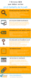 [Infografía] 7 errores SEO a evitar para un buen rediseño web