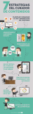 [Infografía] 7 estrategias del Curador de Contenidos