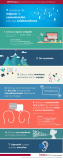 [Infografía] 7 maneras de mejorar la comunicación con tus colaboradores