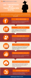 [Infografía] Los 7 magníficos de la Transformación Digital