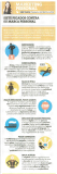 [Infografía] 7 pecados capitales de tu Marca Personal