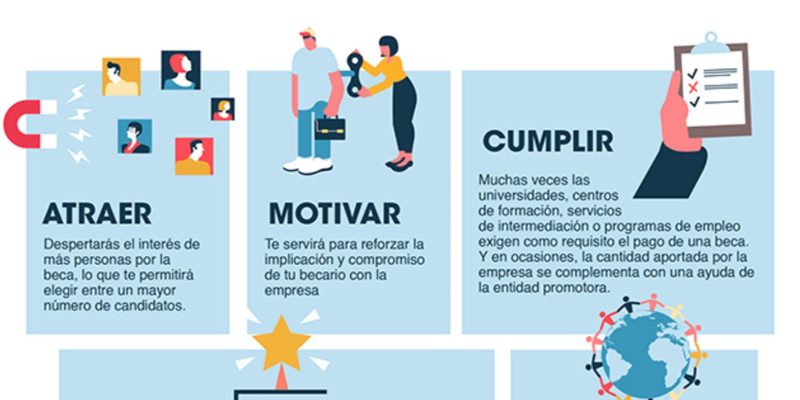 [Infografía] 7 razones por las que pagar a los becarios