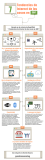 [Infografía] 7 tendencias de Internet de las cosas 2017