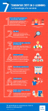 [Infografía] 7 tendencias en eLearning