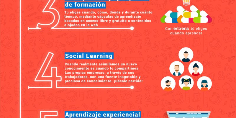 [Infografía] 7 tendencias en eLearning