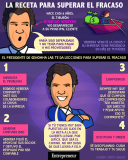 [Infografía] Consejos del tiburón Rodrigo Herrera ante el fracaso