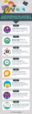 [Infografía] 8 estrategias de marketing de contenidos para Instagram