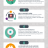 [Infografía] Cómo crear campañas de Inbound Marketing