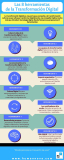 [Infografía] 8 herramientas de la Transformación Digital