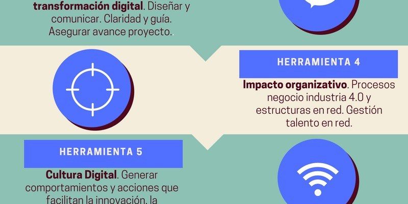 [Infografía] 8 herramientas de la Transformación Digital