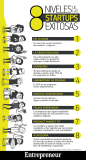 [Infografía] 8 niveles de startups de éxito
