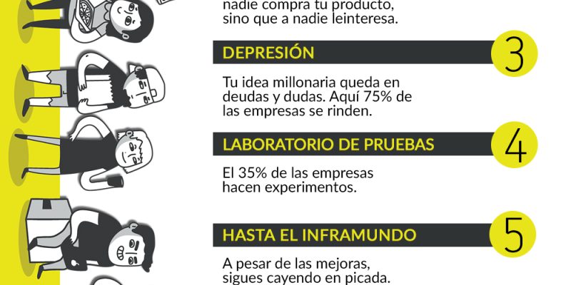 [Infografía] 8 niveles de startups de éxito