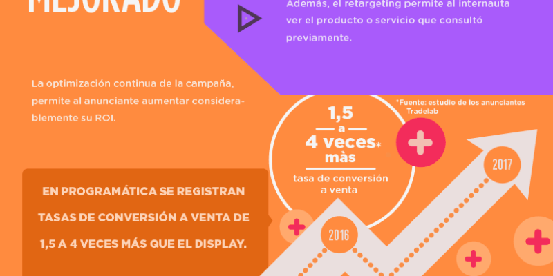 [Infografía] 8 razones para elegir Programática