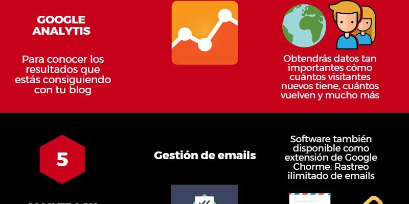 [Infografía] 9 herramientas gratuitas imprescindibles para bloggers
