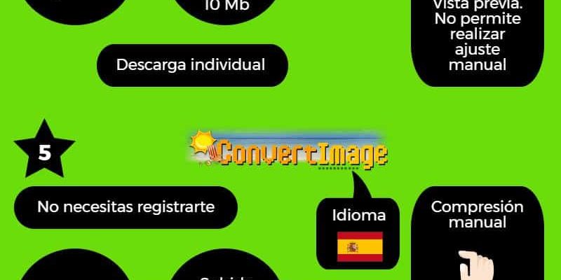 [Infografía] 9 mejores herramientas online para comprimir imágenes