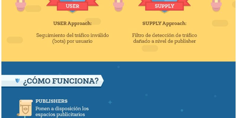 [Infografía] Ad-Verification para publicidad programática