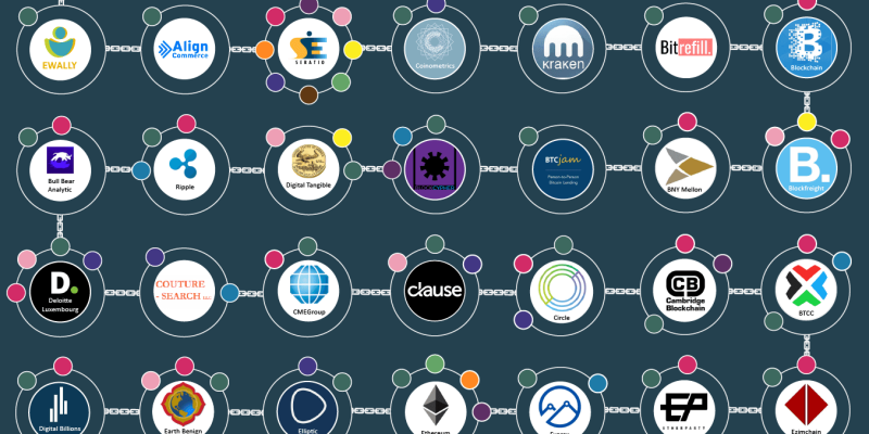 [Infografía] El ecosistema Blockchain