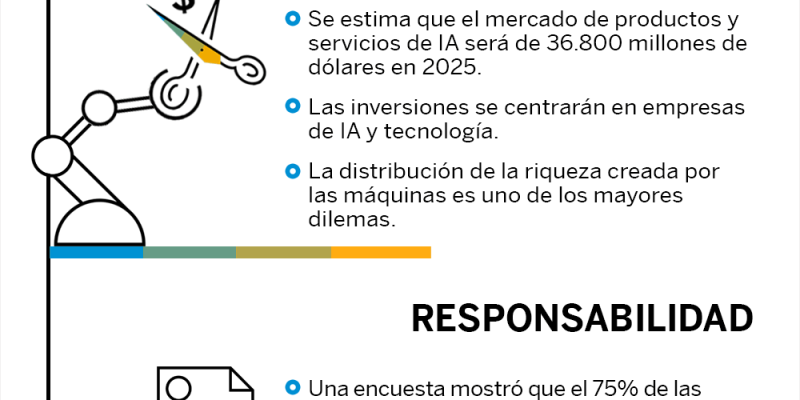 [Infografía] Desafíos éticos y morales de la Inteligencia Artificial