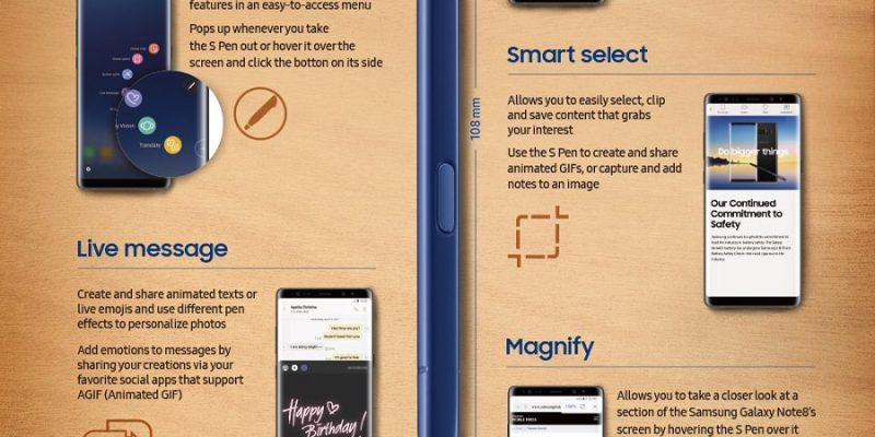 [Infografía] Cómo es el S Pen del Samsung Galaxy Note 8