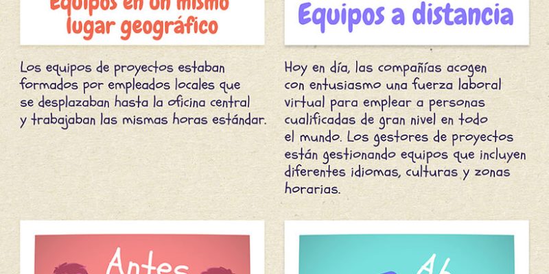 [Infografía]  Gestión de proyectos en el pasado y en la actualidad