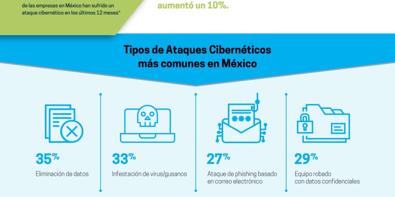 [Infografía] Importancia de la ciberseguridad en México