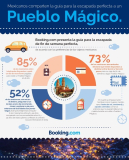 [Infografía] Preferencias de los viajeros acerca de los Pueblos Mágicos