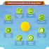 [Infografía] Engagement: el arte de generar vínculo emocional entre marca y comunidad
