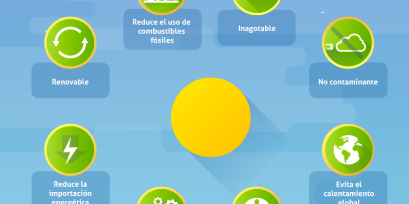[Infografía] Tecnologías de Energía Solar