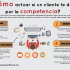 [Infografía] Videojuegos: beneficios vs adicción