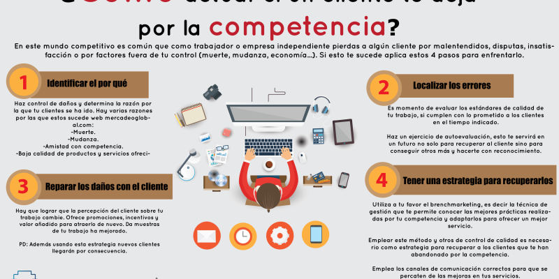 [Infografía] ¿Cómo actuar si mi cliente se va con la competencia?