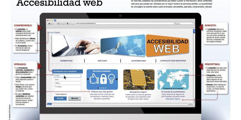 [Infografía] Accesibilidad web