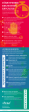 [Infografía] 14 consejos para tener reuniones eficaces