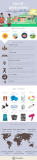 [Infografía] Alojamiento en hostales: guía de supervivencia