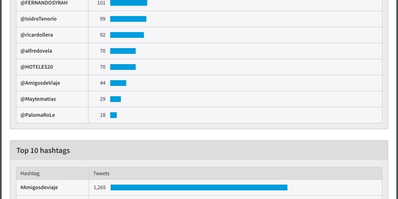 [Infografía] Estadísticas del BlogTrip