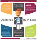 [Infografía] Anatomía del buen líder