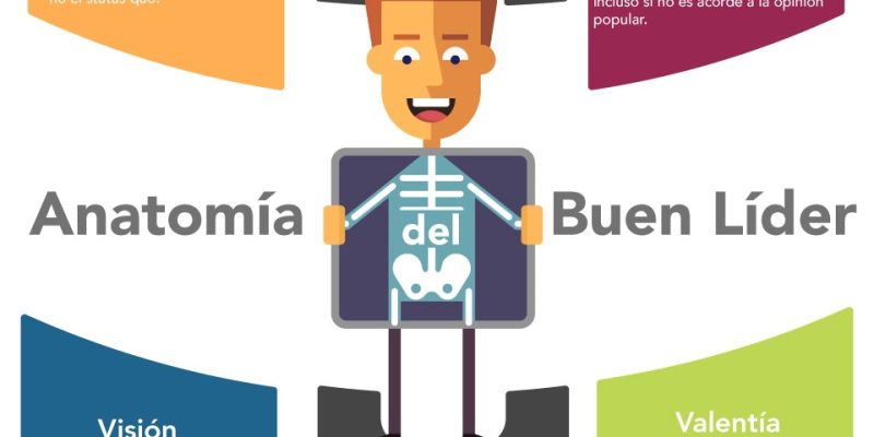 [Infografía] Anatomía del buen líder