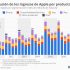 [Infografía] Por qué tu empresa necesita tener una web