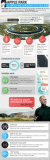 [Infografía] Apple Park: el último sueño de Steve Jobs