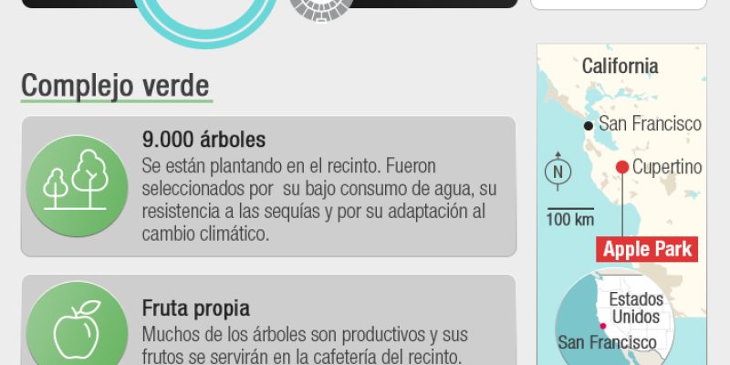 [Infografía] Apple Park: el último sueño de Steve Jobs