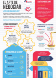 [Infografía] El arte de negociar