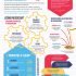 [Infografía] Infografías y Pinterest: el equipo perfecto