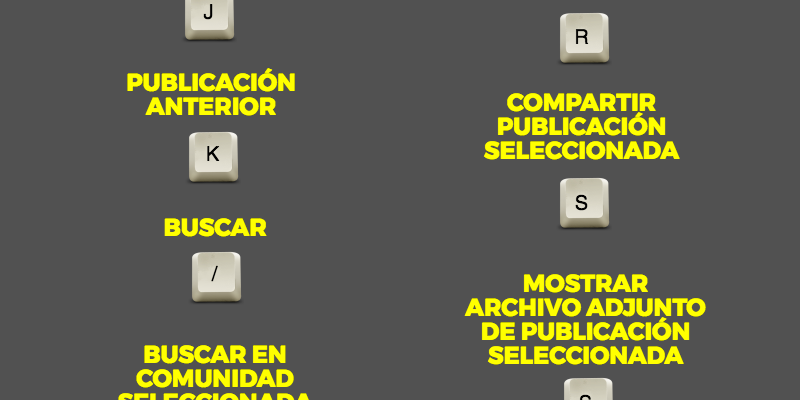 [Infografía] Atajos de teclado para Social Media