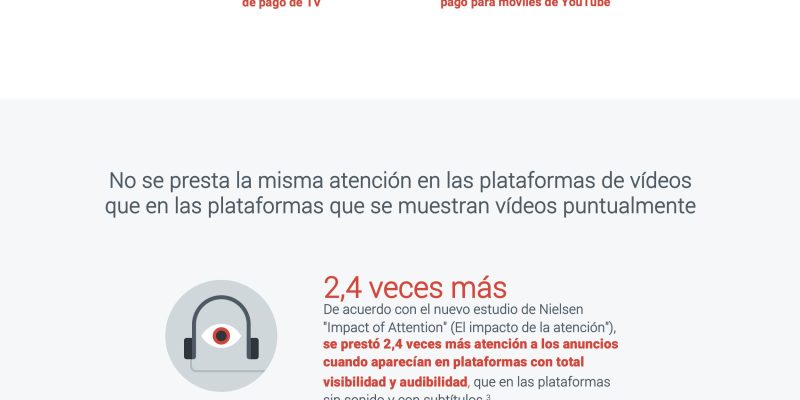 [Infografía] La atención a los anuncios: la efectividad no solo depende de la cobertura