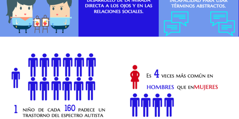 [Infografía] Qué es el Autismo