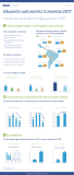 [Infografía] El sector de la automoción en Colombia