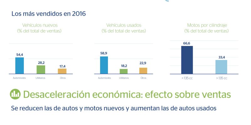 [Infografía] El sector de la automoción en Colombia